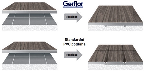 Gerflor podlahy pokládka