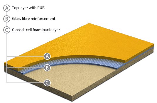 Sportovní PVC podlahy Grabo Graboflex Gymfit 60