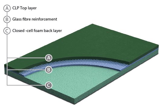 Sportovní PVC podlahy Grabo Rocket