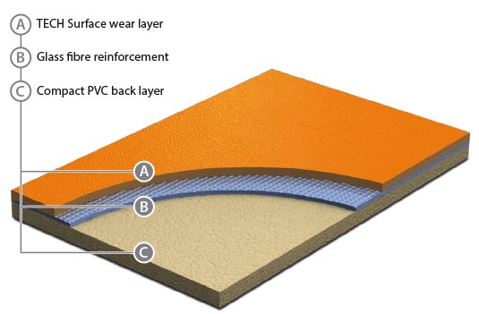 Sportovní PVC podlahy Grabo Stamina