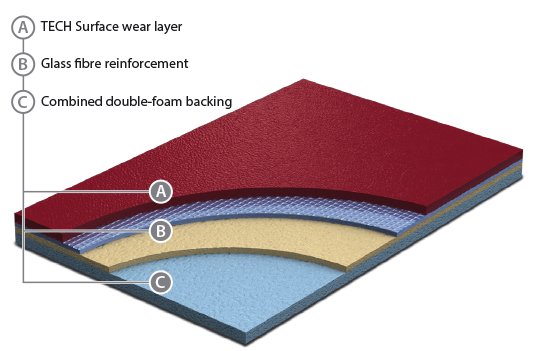 Sportovní PVC podlahy GraboSport Extreme