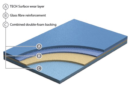 Sportovní PVC podlahy GraboSport Prima