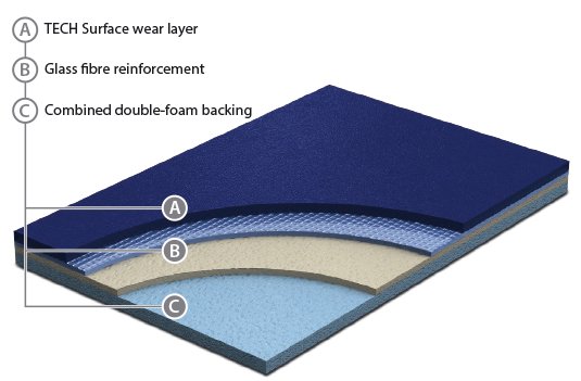 Sportovní PVC podlahy GraboSport Supreme