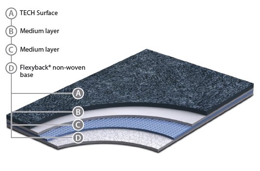 Komerční PVC podlahy Grabo Safety Safedecor