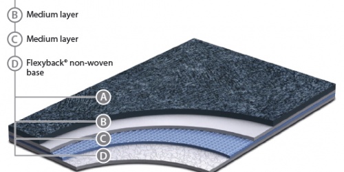 Komerční podlahové krytiny Grabo Safety Safedecor